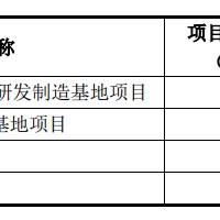 儲能電池三年復合增長率超63% 派能科技50億繼續加碼