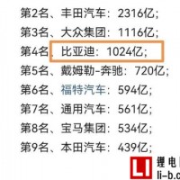 媲美華為！中國新能源標桿：比亞迪