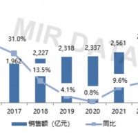 鋰電設(shè)備：一場圍繞伺服的下克上賽道
