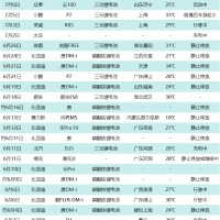 新能源汽車起火，不止特斯拉