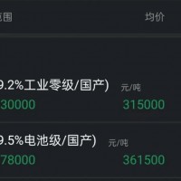 新能源新玩家出現，伊朗發現大型鋰礦！