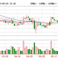 加碼鋰礦 贛鋒鋰業擬1.0611億澳元參與澳企定增