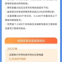 鋰電快訊：新能源汽車+儲能利好政策即將出臺？