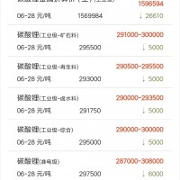 “過山車”后鋰價(jià)逐步企穩(wěn) 碳酸鋰還有春天嗎？