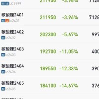 碳酸鋰成本不到5萬？藏格礦業上半年凈利超20億元