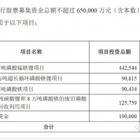 60億投磷酸錳鐵鋰 正極材料龍頭卻被狂罵