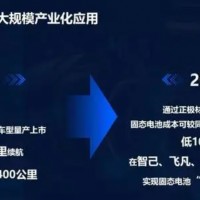解讀清陶固態(tài)電池充電10分鐘續(xù)航400公里