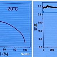 第三代正極材料即將量產應用