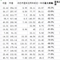 鋰礦龍頭紛紛開始不掙錢了