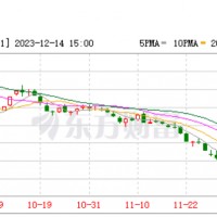 廣期所調整碳酸鋰期貨指定交割廠庫、質檢機構