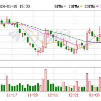 逆勢增加采購澳洲鋰精礦？贛鋒鋰業回應：保供為重