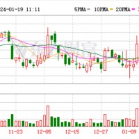 鋰礦最新消息：中泰發現新鋰礦 澳礦減產