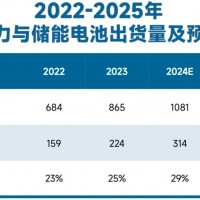 vivo首發半固態電池 電池回收白名單將繼續開啟