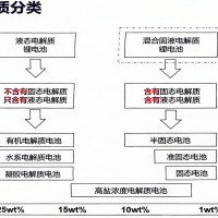 重磅！我國將投入60億鼓勵全固態電池研發！