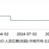 鋰電負(fù)極市場2025展望：需求持續(xù)增長