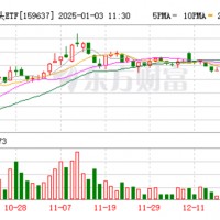 1月鋰電排產上修鋰礦減產 2025年價格有望升至8萬元