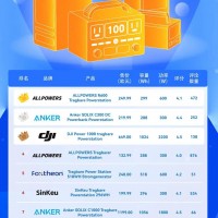 德國(guó)亞馬遜便攜式儲(chǔ)能電源12月銷售榜