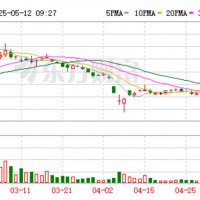 龍蟠科技簽50億大單，寧德時代赴港IPO募40億美元